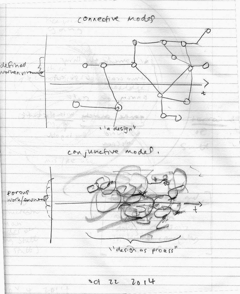 conjunctive_connective_2