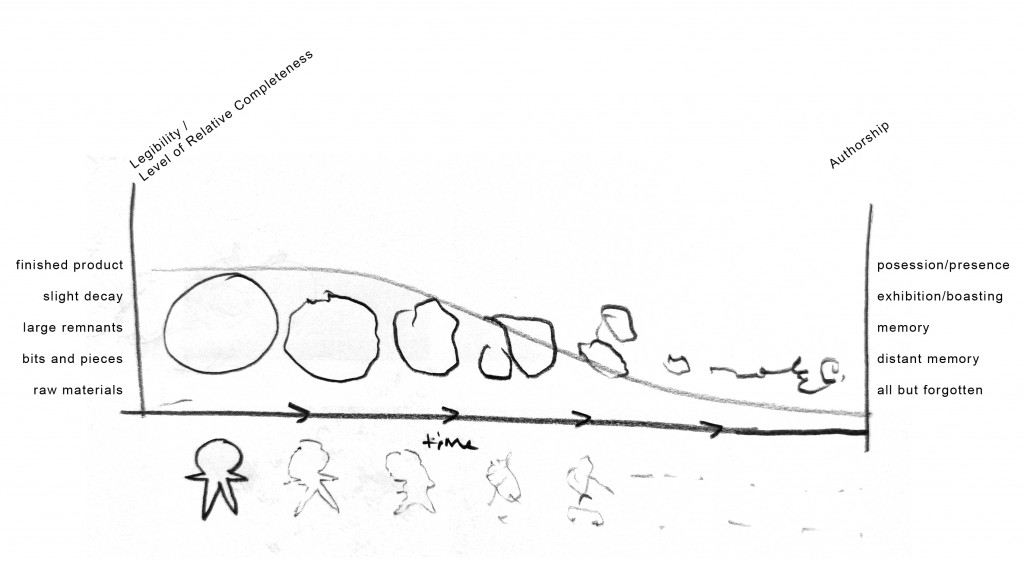 dirtball_003_decay_fig