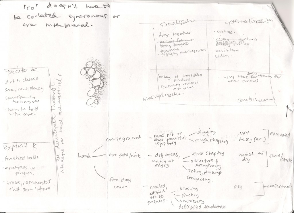 dirtball_004_knowledge_transformation