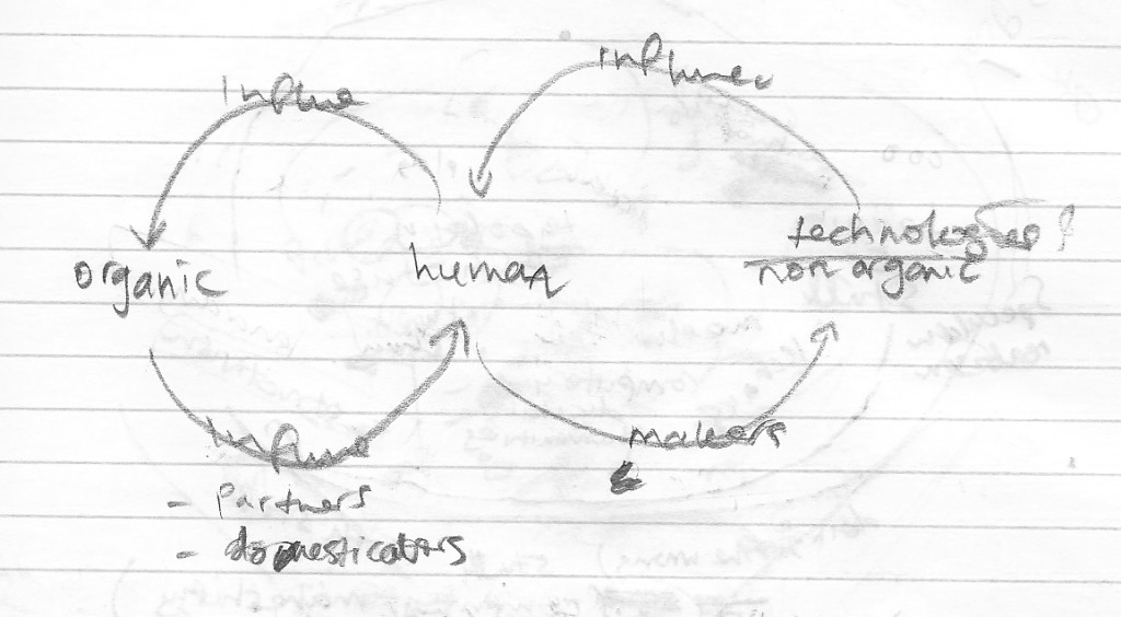 stuff_terrain_cycle_note