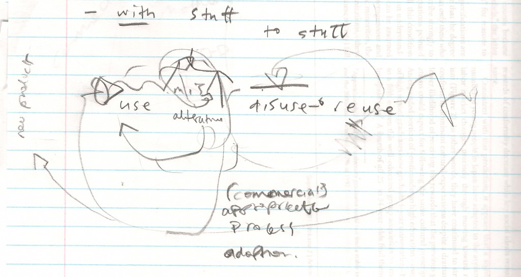 terrain_of_misuse_001